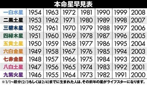 家居風水2023|九星氣学から導く、結眞の風水アドバイス【2024年12月】